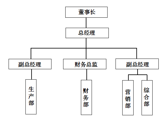 组织架构图.png